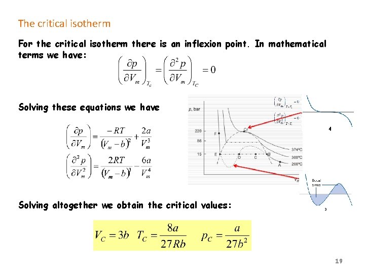 The critical isotherm For the critical isotherm there is an inflexion point. In mathematical