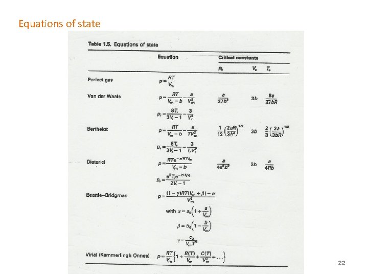 Equations of state 22 