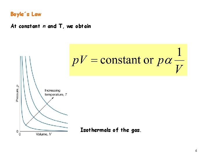 Boyle´s Law At constant n and T, we obtain Isothermals of the gas. 6