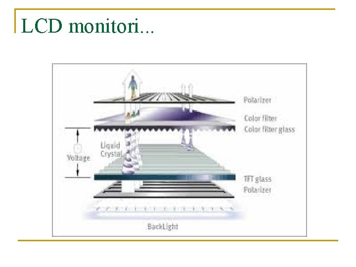 LCD monitori. . . LCD monitori. . .