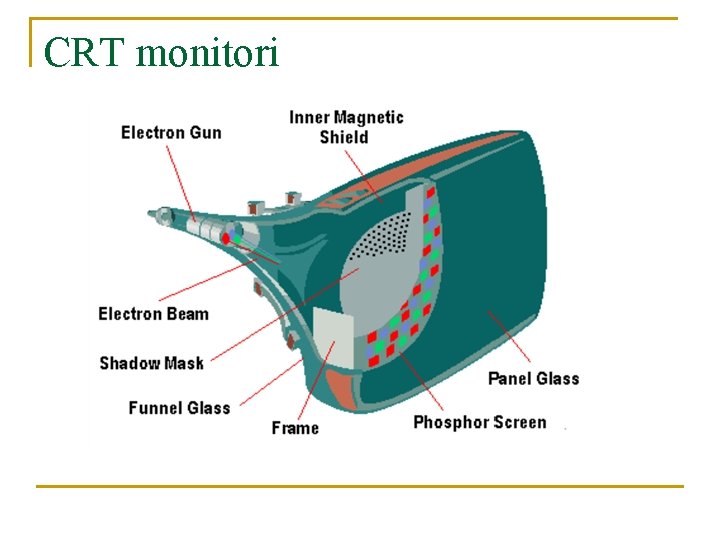 CRT monitori CRT monitori