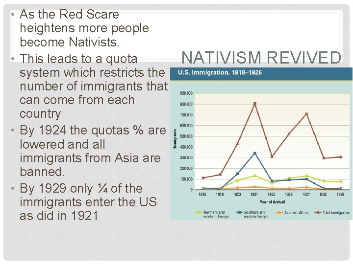  • As the Red Scare heightens more people become Nativists. • This leads