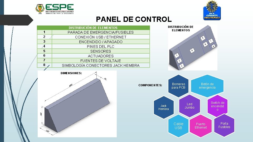 PANEL DE CONTROL DISTRIBUCIÓN DE ELEMENTOS 1 2 3 4 5 6 7 8