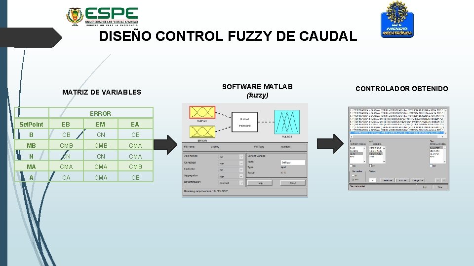 DISEÑO CONTROL FUZZY DE CAUDAL MATRIZ DE VARIABLES ERROR Set. Point EB EM EA