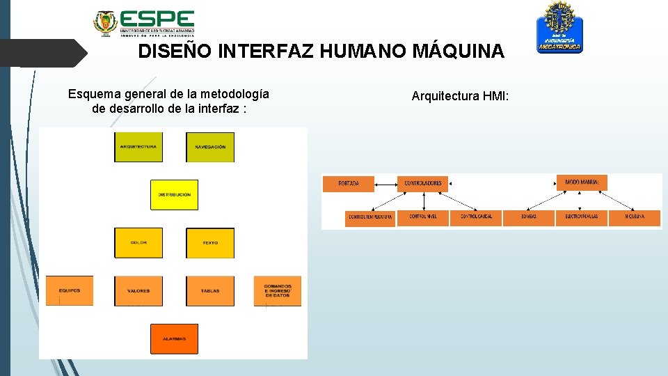 DISEÑO INTERFAZ HUMANO MÁQUINA Esquema general de la metodología de desarrollo de la interfaz