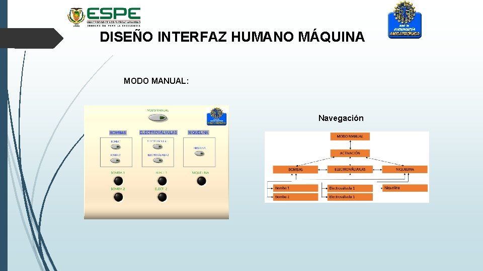 DISEÑO INTERFAZ HUMANO MÁQUINA MODO MANUAL: Navegación 