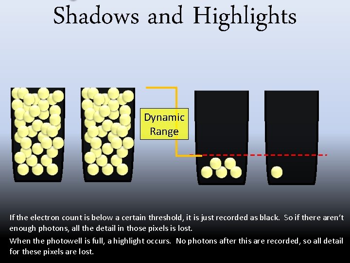 Shadows and Highlights Dynamic Range If the electron count is below a certain threshold,