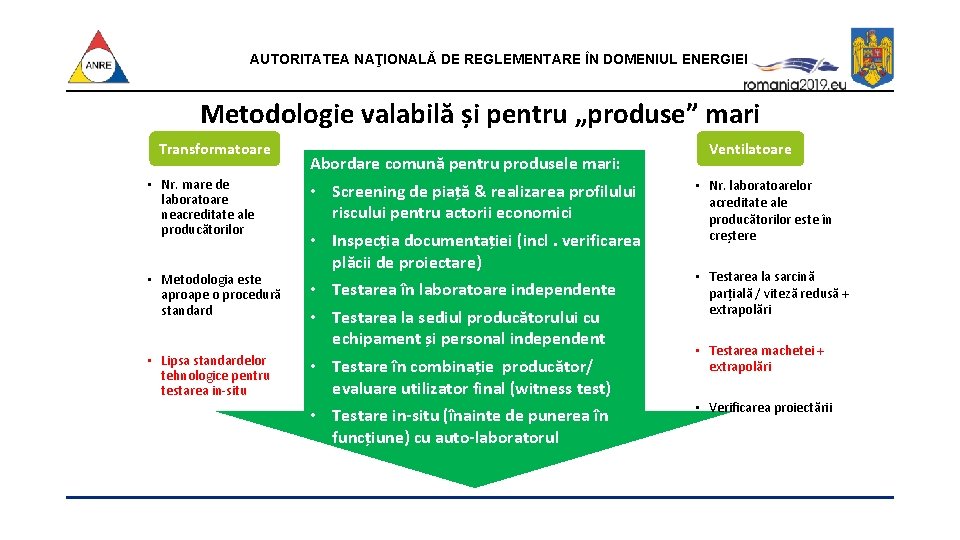 AUTORITATEA NAŢIONALĂ DE REGLEMENTARE ÎN DOMENIUL ENERGIEI Metodologie valabilă și pentru „produse” mari Transformatoare