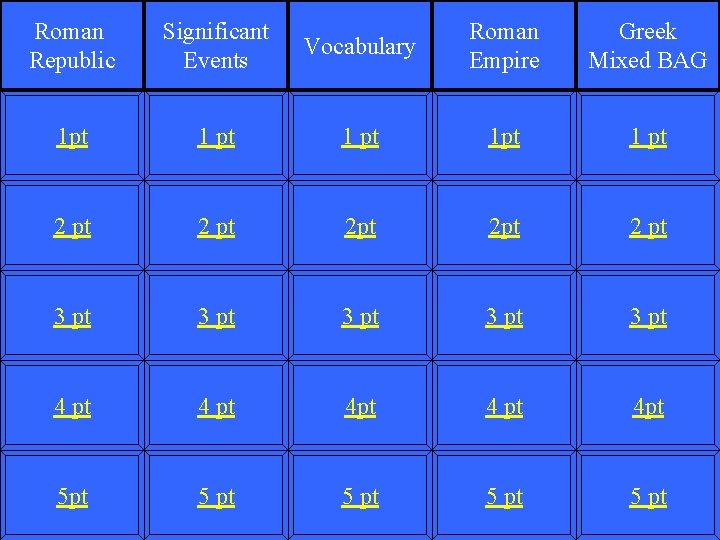 Roman Republic Significant Events Vocabulary Roman Empire Greek Mixed BAG 1 pt 1 pt