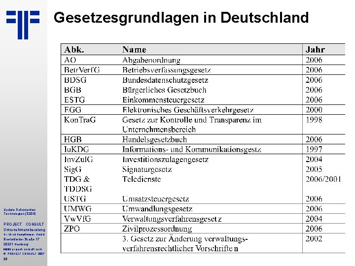 Gesetzesgrundlagen in Deutschland Update Dokumenten Technologien (S 204) PROJECT CONSULT Unternehmensberatung Dr. Ulrich Kampffmeyer