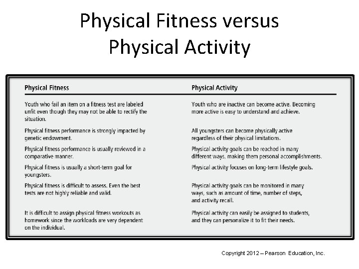 Physical Fitness versus Physical Activity Copyright 2012 – Pearson Education, Inc. Physical Fitness versus Physical Activity Copyright 2012 – Pearson Education, Inc.