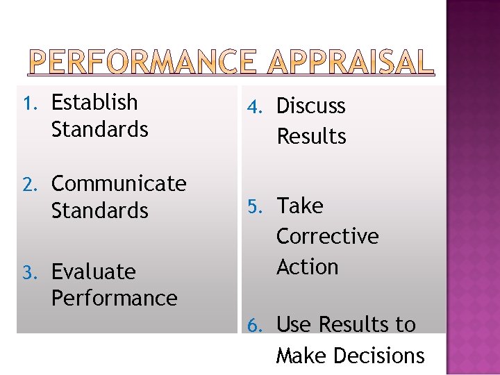1. Establish Standards 2. Communicate Standards 3. Evaluate 4. Discuss Results 5. Take Corrective 1. Establish Standards 2. Communicate Standards 3. Evaluate 4. Discuss Results 5. Take Corrective