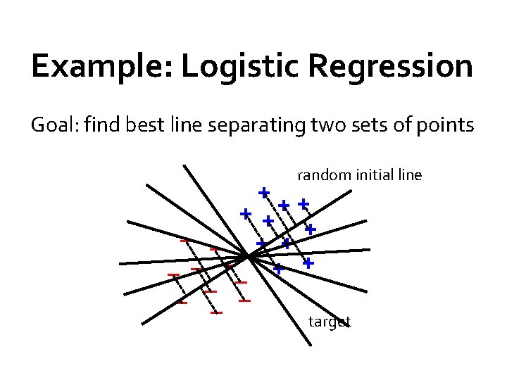 Example: Logistic Regression Goal: find best line separating two sets of points random initial