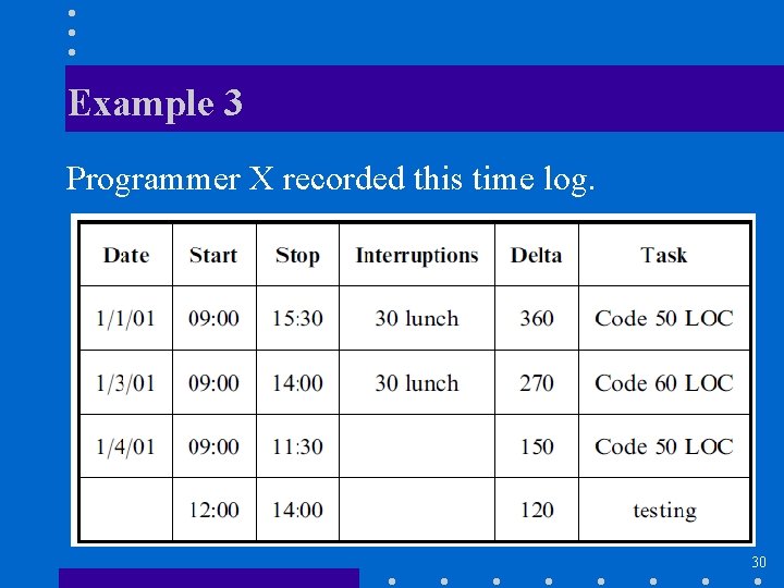 Example 3 Programmer X recorded this time log. 30 