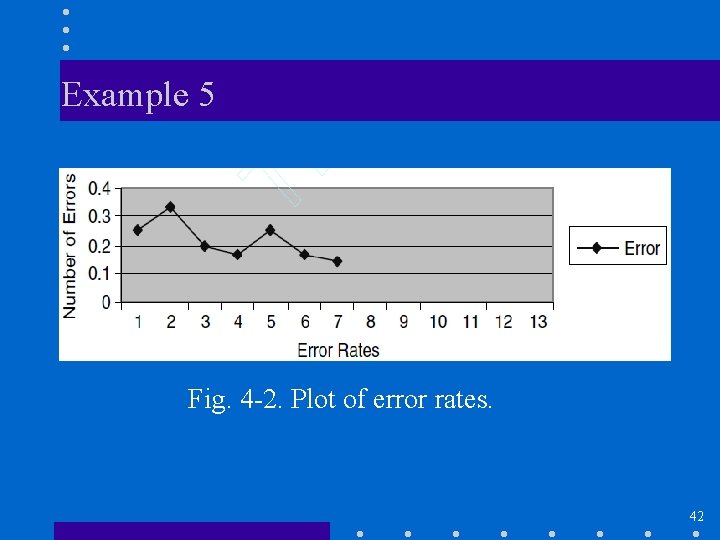 Example 5 Fig. 4 -2. Plot of error rates. 42 