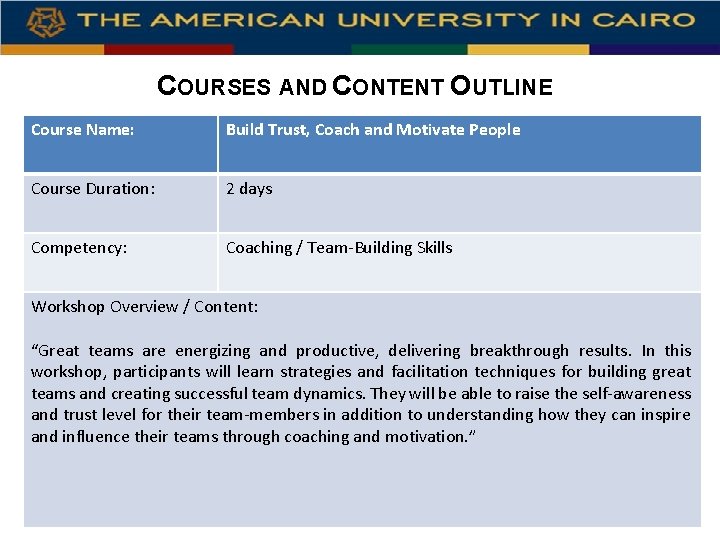 COURSES AND CONTENT OUTLINE Course Name: Build Trust, Coach and Motivate People Course Duration:
