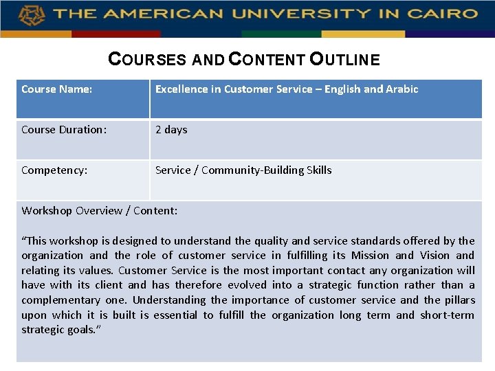 COURSES AND CONTENT OUTLINE Course Name: Excellence in Customer Service – English and Arabic