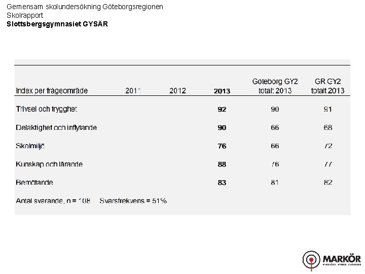 Gemensam skolundersökning Göteborgsregionen Skolrapport Slottsbergsgymnasiet GYSÄR 