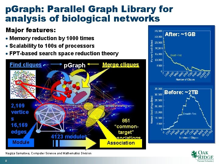 Bio Pilot DataIntensive Computing for Complex Biological Systems