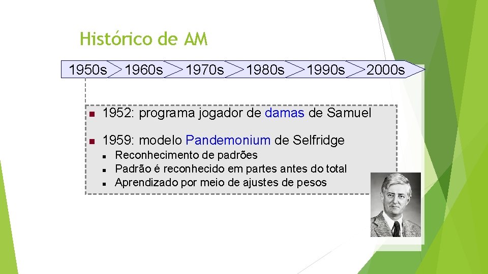 Histórico de AM 1950 s 1960 s 1970 s 1980 s 1990 s 2000