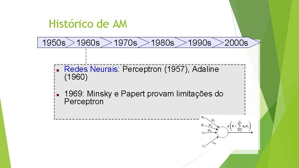 Histórico de AM 1950 s 1960 s 1970 s 1980 s 1990 s Redes