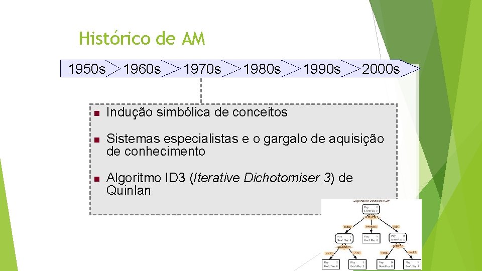 Histórico de AM 1950 s 1960 s 1970 s 1980 s 1990 s 2000