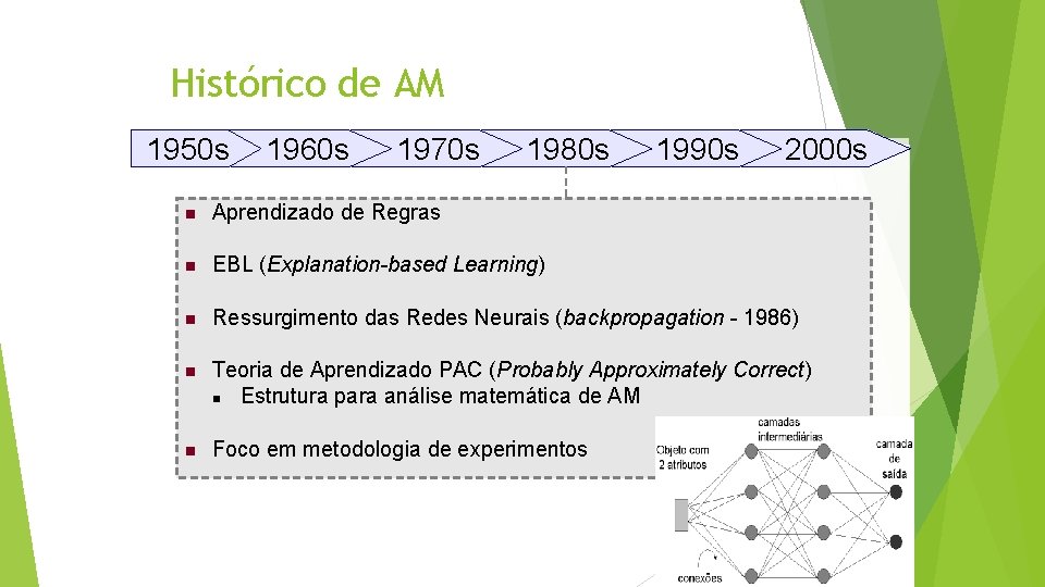 Histórico de AM 1950 s 1960 s 1970 s 1980 s 1990 s 2000