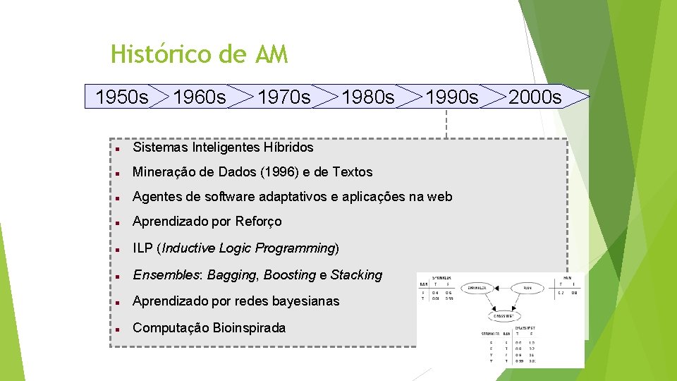 Histórico de AM 1950 s 1960 s 1970 s 1980 s 1990 s Sistemas