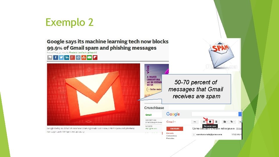 Exemplo 2 Spam 50 -70 percent of messages that Gmail receives are spam 