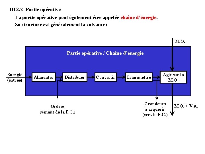 III. 2. 2 Partie opérative La partie opérative peut également être appelée chaîne d’énergie.
