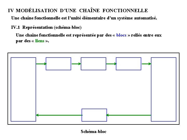 IV MODÉLISATION D’UNE CHAÎNE FONCTIONNELLE Une chaîne fonctionnelle est l’unité élémentaire d’un système automatisé.