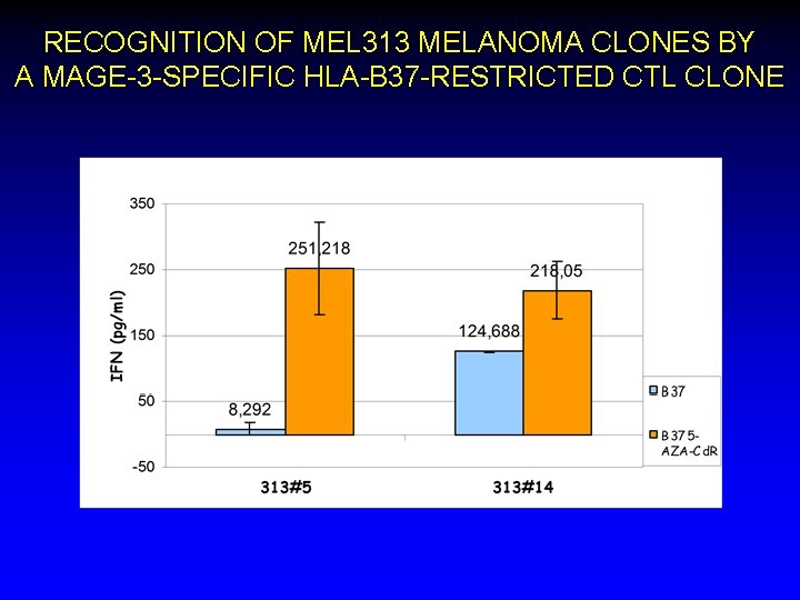 RECOGNITION OF MEL 313 MELANOMA CLONES BY A MAGE-3 -SPECIFIC HLA-B 37 -RESTRICTED CTL