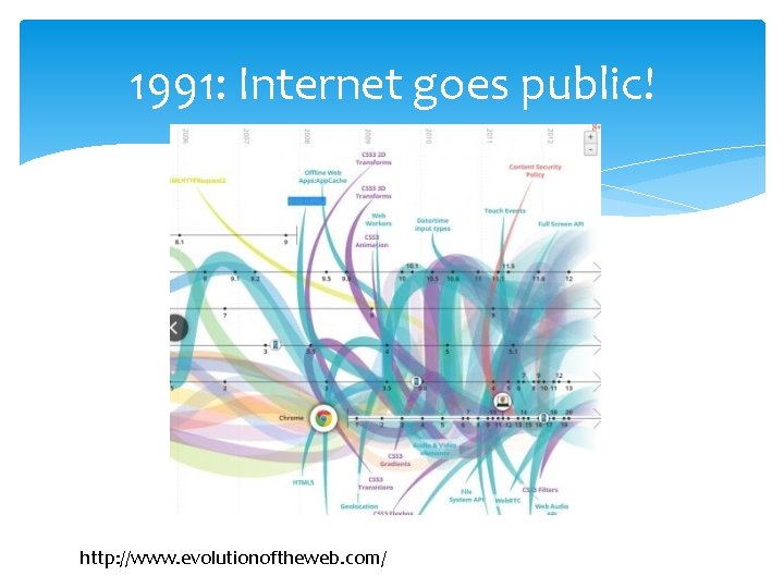 1991: Internet goes public! http: //www. evolutionoftheweb. com/ 