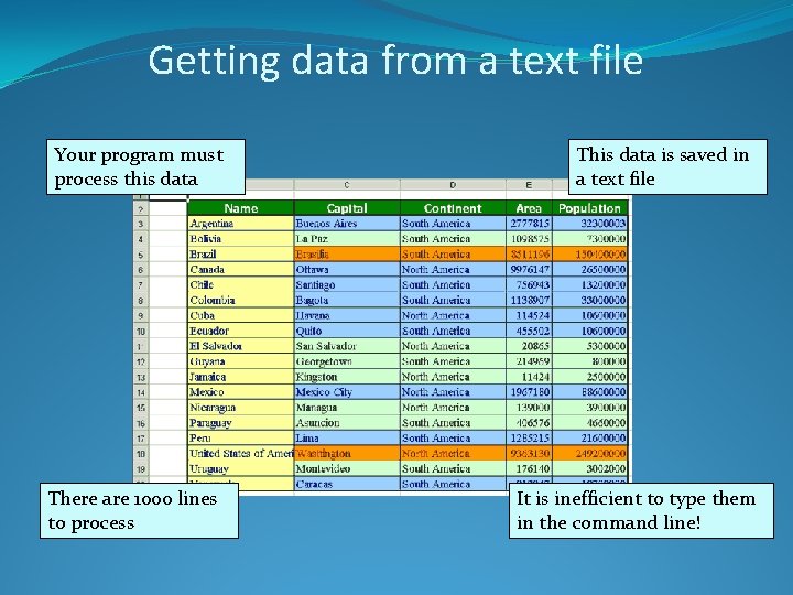 Getting data from a text file Your program must process this data There are