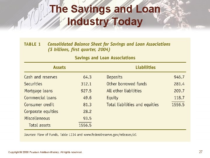 The Savings and Loan Industry Today Copyright © 2006 Pearson Addison-Wesley. All rights reserved.