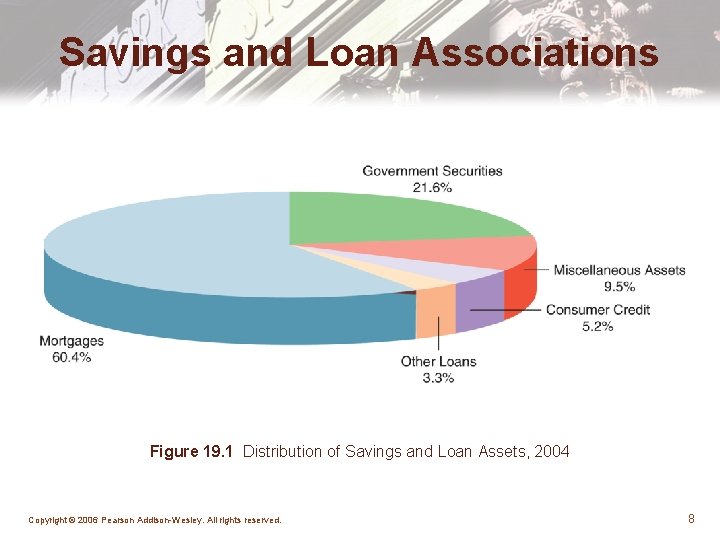 Savings and Loan Associations Figure 19. 1 Distribution of Savings and Loan Assets, 2004