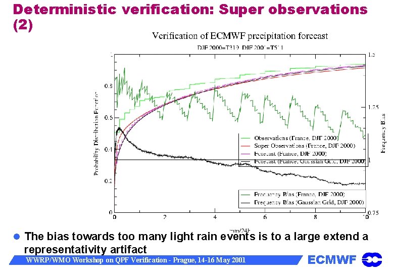 Deterministic verification: Super observations (2) The bias towards too many light rain events is