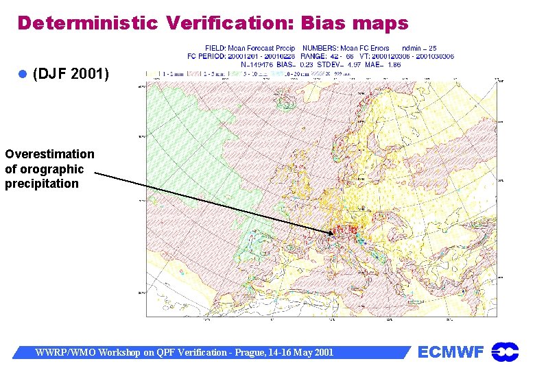 Deterministic Verification: Bias maps (DJF 2001) Overestimation of orographic precipitation WWRP/WMO Workshop on QPF