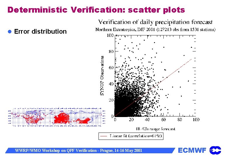 Deterministic Verification: scatter plots Error distribution WWRP/WMO Workshop on QPF Verification - Prague, 14