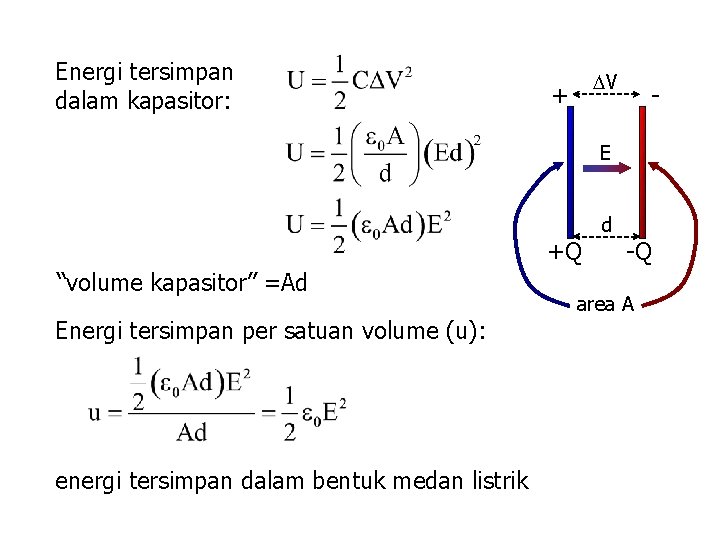 Energi tersimpan dalam kapasitor: V + - E +Q “volume kapasitor” =Ad Energi tersimpan