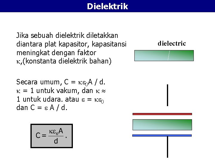 Dielektrik Jika sebuah dielektrik diletakkan diantara plat kapasitor, kapasitansi meningkat dengan faktor , (konstanta