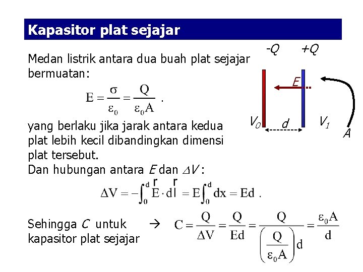 Kapasitor plat sejajar Medan listrik antara dua buah plat sejajar bermuatan: yang berlaku jika