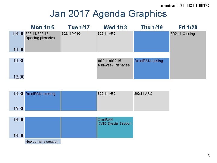 omniran-17 -0002 -01 -00 TG Jan 2017 Agenda Graphics Mon 1/16 08: 00 802.