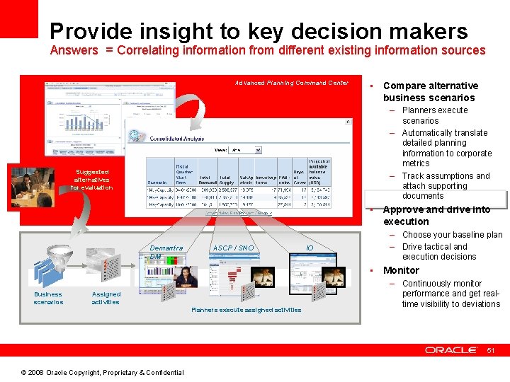 Provide insight to key decision makers Answers = Correlating information from different existing information