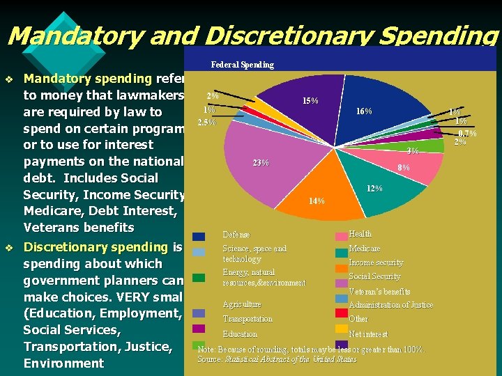 Mandatory and Discretionary Spending Federal Spending v v Mandatory spending refers to money that