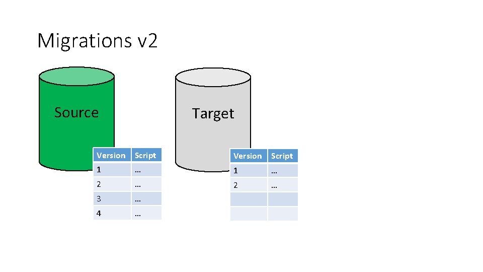 Migrations v 2 Source Target Version Script 1 … 2 … 3 … 4