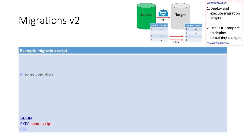Migrations v 2 Example migration script IF some condition BEGIN EXEC some script END