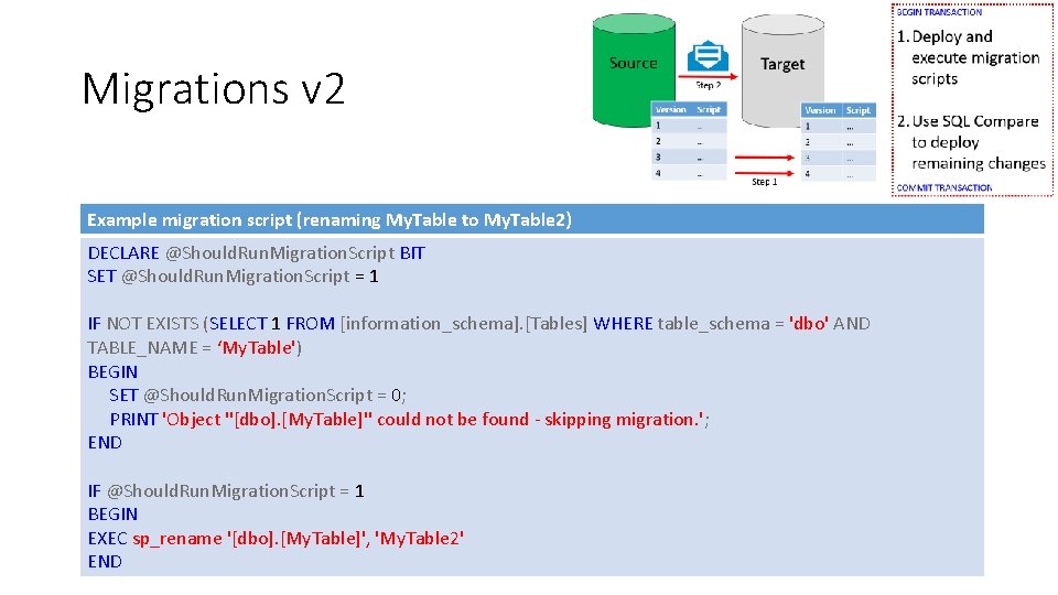 Migrations v 2 Example migration script (renaming My. Table to My. Table 2) DECLARE