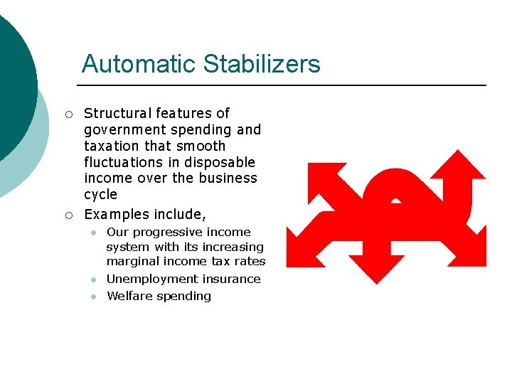 Automatic Stabilizers ¡ ¡ Structural features of government spending and taxation that smooth fluctuations