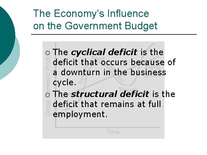 The Economy’s Influence on the Government Budget The cyclical deficit is the deficit that